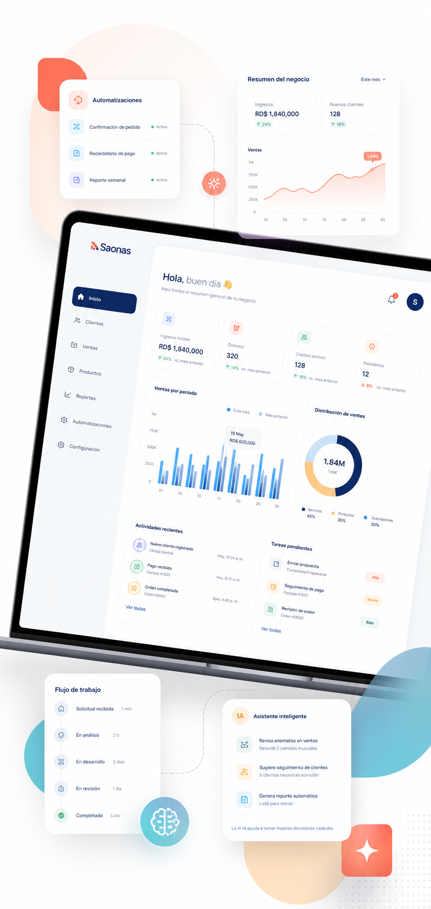 Panel visual de un sistema de gestión empresarial y automatización
